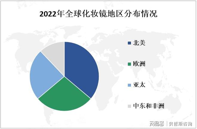 分析：中国市场是全球最大的化妆镜之一麻将胡了2模拟器试玩化妆镜市场情况