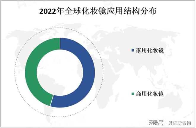 分析：中国市场是全球最大的化妆镜之一麻将胡了2模拟器试玩化妆镜市场情况(图3)