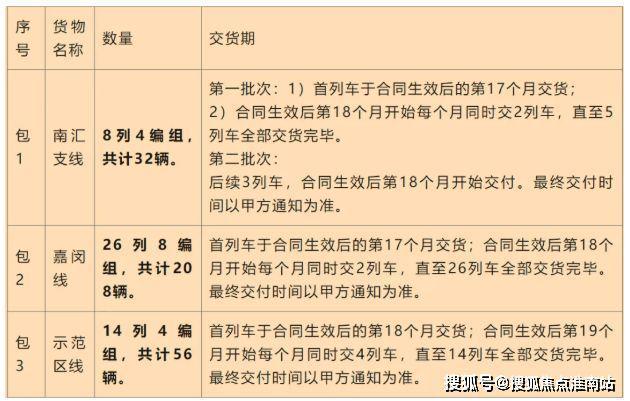 颂售楼处发布：保利虹桥和颂引爆购房热潮PG麻将胡了2试玩百度热搜@保利虹桥和(图6)