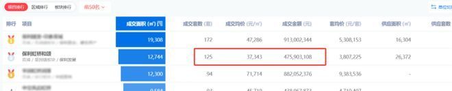 颂售楼处发布：保利虹桥和颂引爆购房热潮PG麻将胡了2试玩百度热搜@保利虹桥和(图26)