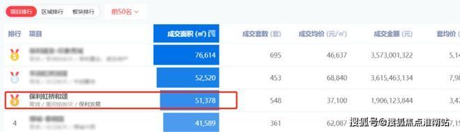 颂售楼处发布：保利虹桥和颂引爆购房热潮PG麻将胡了2试玩百度热搜@保利虹桥和(图15)
