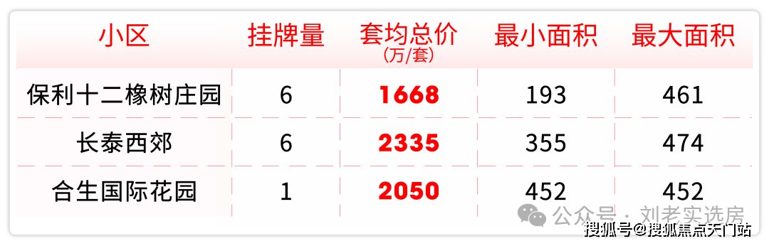 信息全面更新涵盖小区环境、户型图集、价格详情及地址周边配套介绍麻将胡了2模拟器试玩保利西郊和煦销售中心(营销中心)首页!楼盘(图26) 信息全面更新涵盖小区环境、户型图集、价格详情及地址周边配套介绍麻将胡了2模拟器试玩保利西郊和煦销售中心(营销中心)首页!楼盘(图26)